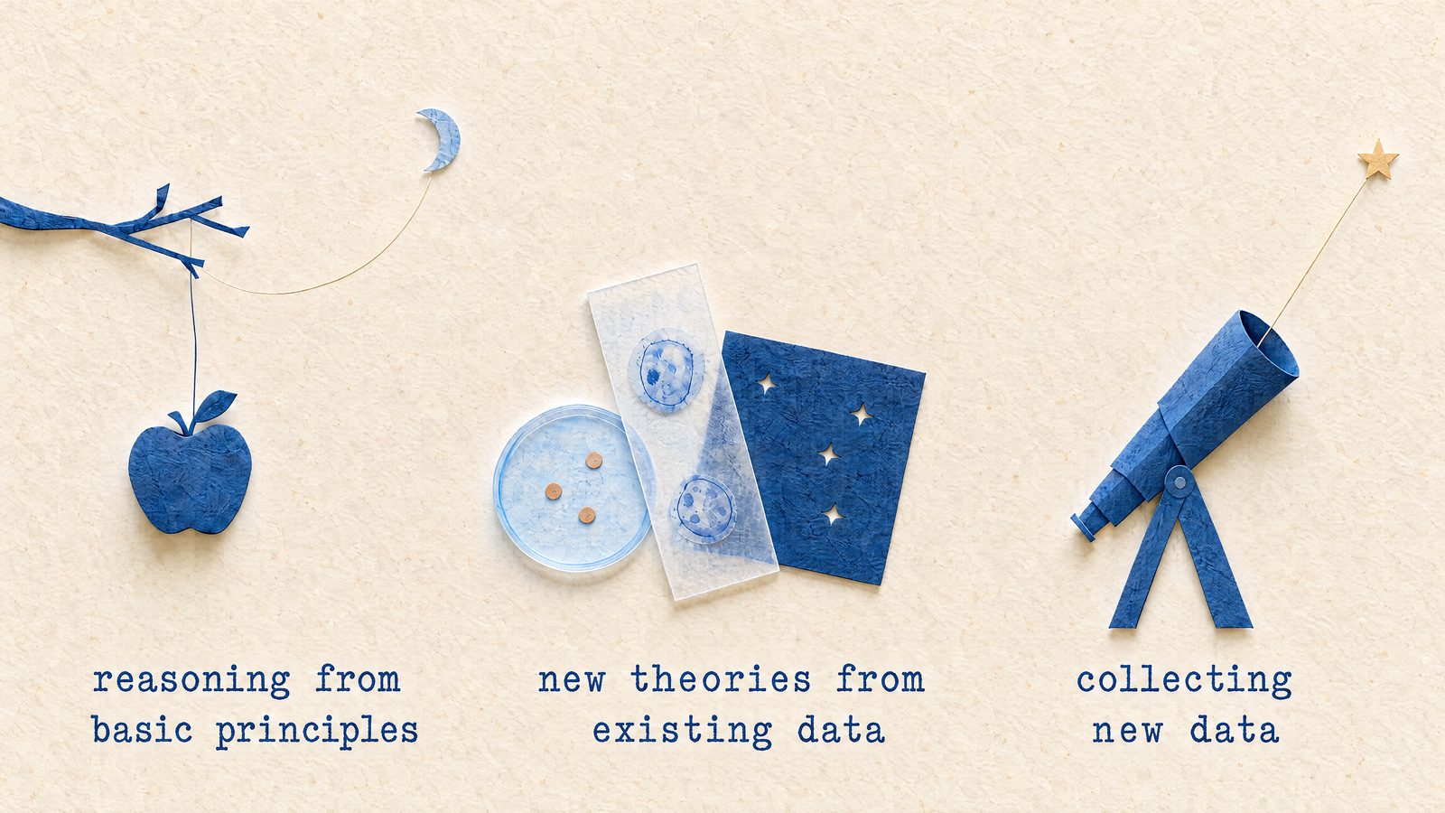 Three paths to knowledge: reasoning from basics, theorizing from data, collecting new data. Source: OpenAI