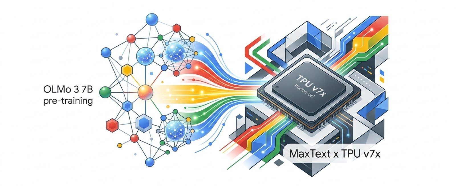 Training loss curves for MaxText vs original OLMo 3 7B